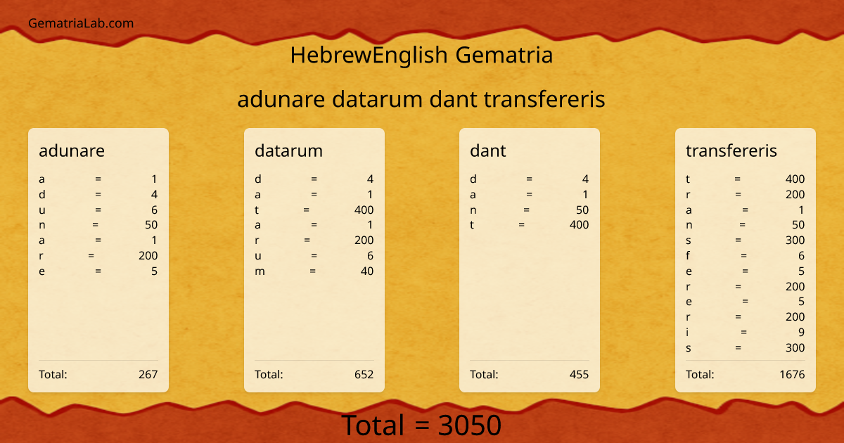 adunare datarum dant transfereris in hebrewEnglish Gematria